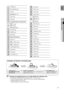 Page 13
1
DAN

●  FjERNBETjENING 
0LOGO-knap
1MO/ST-knap
EJECT-knap
SOURCE-knap
4
DVD-knap
TUNER-knap
PORT-knap
AUX-knap
SUBTITLE-knap
PAUSE-knap
MUTE-knap
TUNNING/CH-knap
RETURN-knap
0EXIT-knap
1DSP/EQ-knap
CANCEL-knap
SOUND EDIT-knap
4P.BASS-knap
REPEAT-knap
SLEEP-knap
SLOW-knap
DIMMER-knap
1POWER-knap
DVD RECEIVER-knap
TV-knap...