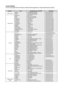 Page 64
Kontakt SAMSUNG  
Hvis du har spørgsmål eller kommentarer vedrørende Samsungprodukter, venligst kontakt Samsung Support.
Region LandKundeservicecenter Webside
North AmericaCANADA1-800-SAMSUNG(726-7864)www.samsung.com/caMEXICO01-800-SAMSUNG(726-7864)www.samsung.com/mxU.S.A1-800-SAMSUNG(726-7864)www.samsung.com/us
Latin America
ARGENTINE0800-333-3733www.samsung.com/arBRAZIL0800-124-421,...