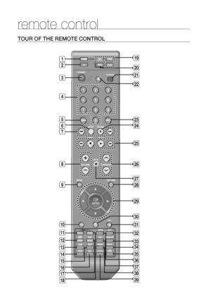 Page 12
1

remote control

T OU r  OF   THE   rEMOTE  C ONT r OL

1
1
14 1 1
11
10





4

1

1
1


4


1
0





4


1
0


1

HT-X715_ELS_ENG_0421.indd   122008-04-23   �� 3:26:11 