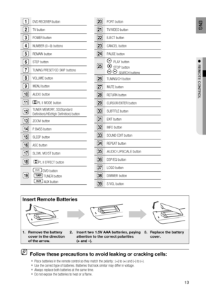 Page 13
1
E N G

●  r EMOTE   CONT r OL

1DVD RECEIVER button
TV button
POWER button
4NUMBER (0~9) buttons
REMAIN button
STEP button
TUNING PRESET/CD SKIP buttons
VOLUME button
MENU button
10AUDIO button
11PL II MODE button
1TUNER MEMORY, SD(Standard 
Definition)/HD(High Definition) button
1ZOOM button
14P.BASS button
1SLEEP button
1ASC button
1SLOW, MO/ST button
1 PL II EFFECT button
1
DVD DVD button
 DVD TUNER button
 
DVD
 AUX button...