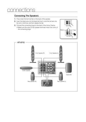 Page 18
1

connections
Connecting The Speakers
Press down the terminal tab on the back of the speaker. 
Insert the black wire into the black terminal (–) and the red wire into 
the red (+) terminal, and then release the tab.
Connect the connecting plugs to the back of the Home Cinema.
Make sure the colors of the speaker terminals match the colors of 
the connecting plugs.
1.
.
.
~
BlackRed
Subwoofer
Rear Speaker (R)
Center Speaker
Front Speaker (R)
Rear Speaker (L)
Front Speaker (L)
HT-X715...