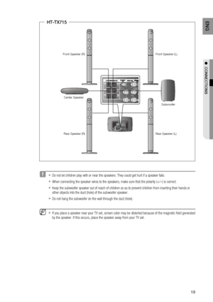 Page 19
1
ENG

●  CONNECTIONS
Subwoofer
Rear Speaker (R)
Center Speaker
Front Speaker (R)
Rear Speaker (L)
Front Speaker (L)
 Do not let children play with or near the speakers. They could get hurt if a speaker falls.
When connecting the speaker wires to the speakers, make sure that the polarity (+/ –) is correct.
Keep the subwoofer speaker out of reach of children so as to prevent children from inserting their hands or 
other objects into the duct (hole) of the subwoofer speaker.
Do not hang the subwoofer...