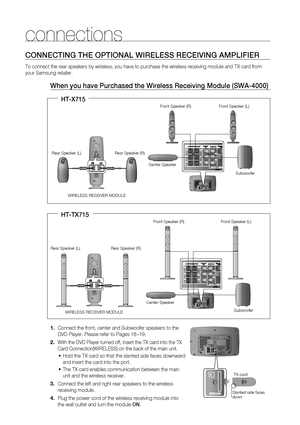 Page 20
0

connections

CONNECTING THE OPTIONAL WIrELESS rECEIVING AMPLIFIEr
To connect the rear speakers by wireless, you have to purchase the wireless receiving module and TX card from 
your Samsung retailer.
When you have Purchased the Wireless receiving Module (SWA-4000)
Connect the front, center and Subwoofer speakers to the 
DVD Player. Please refer to Pages 18~19.
With the DVD Player turned off, insert the TX card into the TX 
Card Connection(WIRELESS) on the back of the main unit.
Hold the TX card...