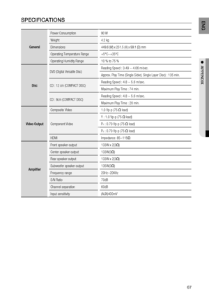 Page 67

EN G

●  APPENDIX
SPECIFICATIONS
General
Power Consumption90 W
Weight4.2 kg
Dimensions449.6 (W) x 251.5 (H) x 99.1 (D) mm
Operating Temperature Range+5°C~+35°C
Operating Humidity Range10 % to 75 %
Disc 
 DVD (Digital Versatile Disc)Reading Speed : 3.49 ~ 4.06 m/sec.
Approx. Play Time (Single Sided, Single Layer Disc) : 135 min.
 CD : 12 cm (COMPACT DISC)Reading Speed : 4.8 ~ 5.6 m/sec.
Maximum Play Time : 74 min.
 CD : 8cm (COMPACT DISC)Reading Speed : 4.8 ~ 5.6 m/sec.
Maximum Play Time : 20...