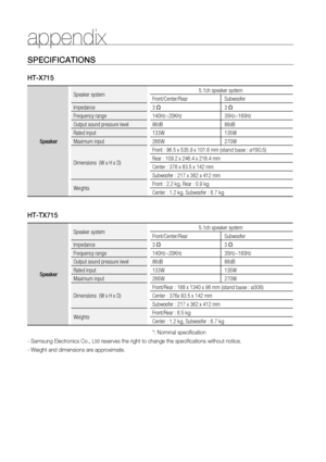 Page 68
68

appendix
SpecificationS
Ht -X715

Speaker
Speaker system5.1ch speaker system
Front/Center/RearSubwoofer
Impedance3 Ω3 Ω
Frequency range140Hz~20KHz35Hz~160Hz
Output sound pressure level86dB86dB
Rated input133W135W
Maximum input266W270W
Dimensions  (W x H x D)
Front : 96.5 x 535.9 x 101.6 mm (stand base : ø190.5)
Rear : 109.2 x 246.4 x 218.4 mm
Center : 376  x 83.5 x 142 mm
Subwoofer : 217  x 362 x 412 mm
WeightsFront : 2.2 kg, Rear : 0.9 kg
Center : 1.2 kg, Subwoofer : 6 .7 kg
H t - t X715
Speaker...