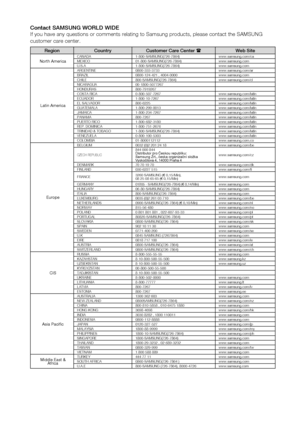 Page 69
Contact SAMSUNG WOr LD WIDE
If you have any questions or comments relating to Samsung products, please contact the SAMSUNG 
customer care center.
regionCountryCustomer Care Center Web Site
North 	 AmericaCANADA1-800-SAMSUNG(726-7864)www.samsung.com/caMEXICO01-800-SAMSUNG(726-7864)www.samsung.comU.S.A1-800-SAMSUNG(726-7864)www.samsung.com
Latin	 America
ARGENTINE0800-333-3733www.samsung.com/arBRAZIL0800-124-421 ,...