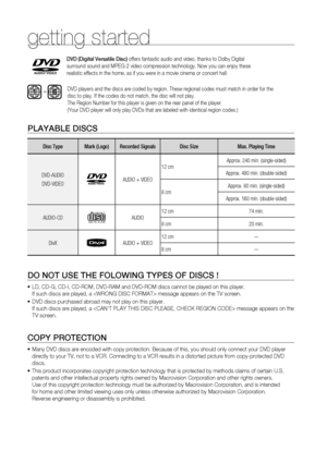 Page 8


getting started

PLAYABLE  D ISCS
Disc TypeMark (Logo)Recorded Signals Disc Size Max. Playing Time
DVD-AUDIO
DVD-VIDEOAUDIO + VIDEO 
12 cmApprox. 240 min. (single-sided)
Approx. 480 min. (double-sided)
8 cmApprox. 80 min. (single-sided)
Approx. 160 min. (double-sided)
AUDIO-CDCOMPACT
DIGITAL AUDIOAUDIO12 cm74 min.
8 cm20 min.
DivXAUDIO + VIDEO12 cm—
8 cm—
DO   NOT   USE   THE   FOLOWING   TYPES   OF   DISC S !
LD, CD-G, CD-I, CD-ROM, DVD-RAM and DVD-ROM discs cannot be played on this player. 
If...