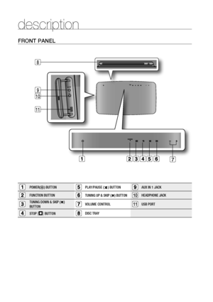 Page 10
10

description
FrONT PANEL
POWER() BUTTONPLAY/PAUSE () BUTTONAUX IN 1 JACK
FUNCTION BUTTONTUNING UP & SKIP () BUTTON10HEADPHONE JACK
TUNING DOWN & SKIP () 
BUTTONVOLUME CONTROL11USB PORT
STOP (T) BUTTONDISC TRAY
9
10
11
8
7

HT-X715_ELS_ENG_0421.indd   102008-04-23   �� 3:26:06 