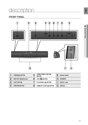 Page 11
11
ENG

●  DESCrIPTION
description
FrONT PANEl
POWER() BUTTONTUNING DOWN & SKIP () 
BUTTONVolume Control
DISC SLOT (behind cover)STOP (T) BUTTON10SPEAKERS
EJECT BUTTONPLAY/PAUSE () BUTTON11AUX IN 1 Jack
FUNCTION BUTTONTUNING UP & SKIP () BUTTON1USB Port
7
12
89
1110

HT-X810_XAA_0327.indd   112008-03-27   �� 5:10:20 