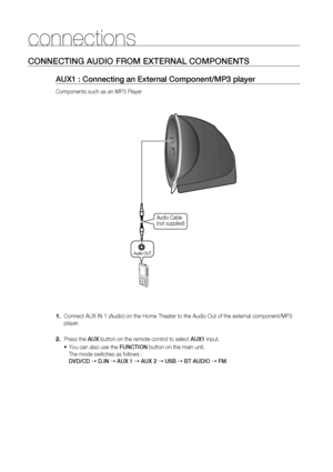 Page 22


connections

CONNECTING AUDIO FrOM EXTErNAl COMPONENTS
AUX1 : Connecting an External Component/MP3 player
Components such as an MP3 Player
     Connect AUX IN 1 (Audio) on the Home Theater to the Audio Out of the external component/MP3 
player.
Press the AUX button on the remote control to select AUX1 input.
You can also use the FUNCTION button on the main unit.
The mode switches as follows : 
DVD/CD  D.IN  AUX 1  AUX 2  USB  BT AUDIO  FM.
1.
.
~
Audio Cable(not supplied)
Audio...