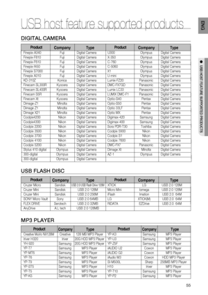 Page 55
55
EN G

●  USB  HOST   FEATU r E   SUPPO r TED   P r ODUCTS
DIGITA l C AME r A
ProductCompanyType
Finepix-A340	 Fuji	 Digital 	 Camera
Finepix-F810	 Fuji	 Digital
	 Camera
Finepix-F610	 Fuji	 Digital
	 Camera	
Finepix-f450	 Fuji	 Digital
	 Camera
Finepix
	 S7000	 Fuji	 Digital
	 Camera
Finepix
	 A310	 Fuji	 Digital
	 Camera
KD-310Z	 Konica	 Digital
	 Camera
Finecam
	 SL300R	 Kyocera	 Digital 	 Camera
Finecam
	 SL400R	 Kyocera	 Digital 	 Camera
Finecam
	 S5R	 Kyocera	 Digital 	 Camera
Finecam
	 Xt...