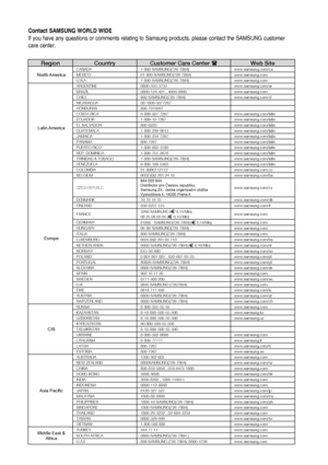 Page 59
Contact SAMSUNG WORLD WIDE 
If you have any questions or comments relating to Samsung products, please contact the SAMSUNG customer 
care center.
RegionCountryCustomer Care Center Web Site
North AmericaCANADA1-800-SAMSUNG(726-7864)www.samsung.com/caMEXICO01-800-SAMSUNG(726-7864)www.samsung.comU.S.A1-800-SAMSUNG(726-7864)www.samsung.com
Latin America
ARGENTINE0800-333-3733www.samsung.com/arBRAZIL0800-124-421 ,...