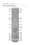 Page 14
1

remote control

T OU r  OF   THE   rEMOTE  C ONT r O l

1
15 1 1 1
11
10




5


1

1
1


1
0




5



1
0
1

5

HT-X810_XAA_0327.indd   142008-03-27   �� 5:10:25 