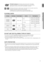 Page 9

EN G

●  GETTING   STA r TED
PlAYAB l E  D ISCS
Disc TypeMark (Logo)Recorded Signals Disc Size Max. Playing Time
DVD-AUDIO
DVD-VIDEOAUDIO + VIDEO 
5 inchesApprox. 240 min. (single-sided)
Approx. 480 min. (double-sided)
3 1/2 inchesApprox. 80 min. (single-sided)
Approx. 160 min. (double-sided)
AUDIO-CDCOMPACT
DIGITAL AUDIOAUDIO5 inches74 min.
3 1/2 inches20 min.
DivXAUDIO + VIDEO5 inches—
3 1/2 inches—
DO   NOT   USE   THE   FO ll OWING   TYPES   OF   DISC S !
LD, CD-G, CD-I, CD-ROM, DVD-RAM and...