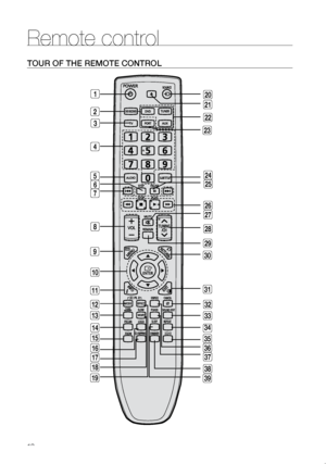 Page 1312
Remote control
TOUr OF THe reMOTe CONTrOL
2
1
36
35
34
33
32
31
30
29
28
27
26
25
23
24
22
21
20
19
17
16 15 14
13 12 11 10 98
7
6
5 4 3
37
1838
39
Downloaded from TheatreSystem-manual.com manuals 