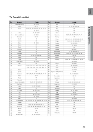 Page 1615
eNG
●  reMOTe CONTrOL
TV Brand Code List
Admiral (M.Wards)A MarkAnam
AOC
Bell & Howell (M.Wards)
Brocsonic Candle
Cetronic Citizen
Cinema Classic
Concerto Contec
Coronado Craig
Croslex Crown
Curtis Mates CXC
Daewoo
Daytron
Dynasty
Emerson FisherFunai
Futuretech
General Electric (GE) Hall MarkHitachi
Inkel
JC Penny JVC
KTV
KEC
KMC
LG (Goldstar) Luxman
LXI (Sears)
Magnavox MarantzMatsui MGA
Mitsubishi/MGA
1
2
3
4
5
6
7
8
9
10
11
12
13
14
15
16
17
18
19
20
21
22
23
24
25
26
27
28
29
30
31
32
33
34
35
36...