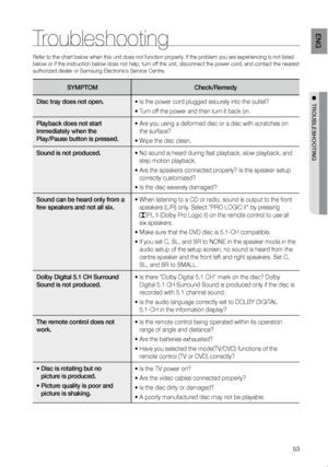 Page 5453
eNG
●  TrOUBLeSHOOTING
Troubleshooting
Refer to the chart below when this unit does not function properly. If the problem you are experiencing is not listed 
below or if the instruction below does not help, turn off the unit, disconnect the power cord, and contact the nearest 
authorized dealer or Samsung Electronics Service Centre.
SYMPTOMCheck/remedy
Disc tray does not open. • Is the power cord plugged securely into the outlet?
• Turn off the power and then turn it back on.
Playback does not start...