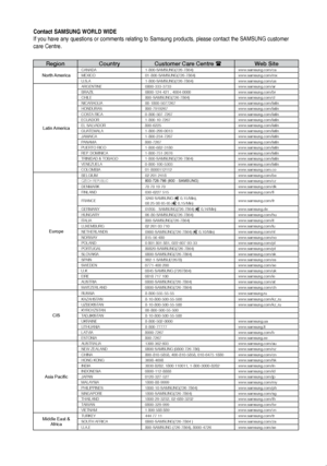 Page 60Contact SAMSUNG WORLD WIDE 
If you have any questions or comments relating to Samsung products, please contact the SAMSUNG customer 
care Centre.
RegionCountry Customer Care Centre  Web Site
North AmericaCANADA1-800-SAMSUNG(726-7864) www.samsung.com/ca
MEXICO 01-800-SAMSUNG(726-7864) www.samsung.com/mx
U.S.A 1-800-SAMSUNG(726-7864) www.samsung.com/us
Latin America
ARGENTINE0800-333-3733 www.samsung.com/ar
BRAZIL 0800-124-421 , 4004-0000 www.samsung.com/br
CHILE 800-SAMSUNG(726-7864) www.samsung.com/cl...