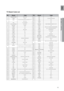 Page 1615
eNG
●  reMOTe CONTrOL
TV Brand Code List
Admiral (M.Wards)A MarkAnam
AOC
Bell & Howell (M.Wards)
Brocsonic Candle
Cetronic Citizen
Cinema Classic
Concerto Contec
Coronado Craig
Croslex Crown
Curtis Mates CXC
Daewoo
Daytron
Dynasty
Emerson FisherFunai
Futuretech
General Electric (GE) Hall MarkHitachi
Inkel
JC Penny JVC
KTV
KEC
KMC
LG (Goldstar) Luxman
LXI (Sears)
Magnavox MarantzMatsui MGA
Mitsubishi/MGA
1
2
3
4
5
6
7
8
9
10
11
12
13
14
15
16
17
18
19
20
21
22
23
24
25
26
27
28
29
30
31
32
33
34
35
36...