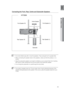 Page 1919
ENG
●  CONNECTIONS
ipodAUX IN 2
HT-TZ225 
Front Speaker (R)
Rear Speaker (R) Front Speaker (L)
Rear Speaker (L)
Subwoofer
Connecting the Front, rear, Centre and Subwoofer Speakers
 
 
M 
If you place a speaker near your TV set, screen colour may be distorted because of the  
`
magnetic field generated by the speaker. If this occurs, place the speaker away from your 
TV set. Do not let children play with or near the speakers. They could get hurt if a speaker fall\
s.
 
`
When connecting the speaker...