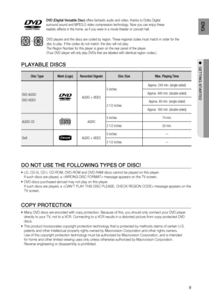 Page 11

EnG

●  GEttinG StartED
PLayaBLE DiSCS
Disc TypeMark (Logo)Recorded Signals Disc Size Max. Playing Time
DVD-AUDIO
DVD-VIDEOAUDIO + VIDEO 
5 inchesApprox. 240 min. (single-sided)
Approx. 480 min. (double-sided)
3 1/2 inchesApprox. 80 min. (single-sided)
Approx. 160 min. (double-sided)
AUDIO-CDCOMPACt
DIGItAL AUDIOAUDIO5 inches74 min.
3 1/2 inches20 min.
DivXAUDIO + VIDEO5 inches—
3 1/2 inches—
 
DO nOt USE tHE fOLLOWinG tyPES Of DiSC!
  LD, CD-G, CD-I, CD-ROM, DVD-ROM and DVD-RAM discs cannot be...