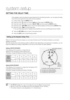 Page 58
5

system setup

SEttinG tHE DELay timE
 
If the speakers cannot be placed at equal distances from the listening position, you can adjust the delay 
time of the audio signals from the center and rear speakers.
In Stop mode, press the mEn U button.
Press the Cursor % button to move to  audio and then press the  Ent Er button.
Press the Cursor % button to move to  DELay tim E and then press the  Ent Er button.
Press the Cursor  ,,, button to move to the desired speaker and then press the  Ent Er...