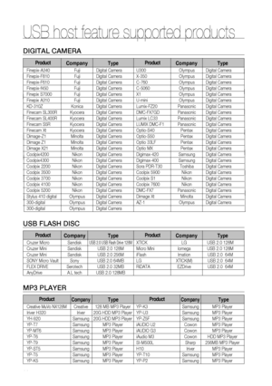 Page 68

DiGitaL CamEra
ProductCompanyType
Finepix-A340 Fuji Digital Camera
Finepix-F810  Fuji Digital Camera
Finepix-F610  Fuji Digital Camera 
Finepix-f450  Fuji Digital Camera
Finepix S7000  Fuji Digital Camera
Finepix A310  Fuji Digital Camera
KD-310Z  Konica Digital Camera
Finecam SL300R  Kyocera Digital Camera
Finecam SL400R  Kyocera Digital Camera
Finecam S5R  Kyocera Digital Camera
Finecam Xt  Kyocera Digital Camera
Dimage-Z1  Minolta Digital Camera 
Dimage Z1  Minolta Digital Camera
Dimage...