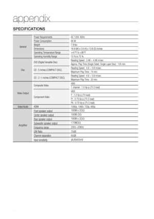 Page 70


SPECifiCatiOnS
General
Power RequirementsAC 120V, 60Hz 
Power Consumption80 W
Weight7.9 Ibs
Dimensions16.9 (W) x 2.6 (H) x 13.6 (D) inches
Operating Temperature Range+41°F to +95°F
Operating Humidity Range10 % to 75 %
Disc
DVD (Digital Versatile Disc)Reading Speed : 3.49 ~ 4.06 m/sec.
Approx. Play Time (Single Sided, Single Layer Disc) : 135 min.
CD : 5 inches (COMPACT DISC)Reading Speed : 4.8 ~ 5.6 m/sec.
Maximum Play Time : 74 min.
CD : 3 1/2 inches (COMPACT DISC)Reading Speed : 4.8 ~ 5.6...