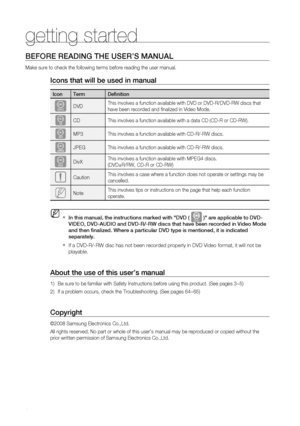 Page 10
getting started


BEfOrE rEaDinG tHE USEr’S manUaL
Make sure to check the following terms before reading the user manual.
icons that will be used in manual
icon termDefinition
dDVDThis involves a function available with DVD or DVD-R/DVD-RW discs that 
have been recorded and finalized in Video Mode.
BCDThis involves a function available with a data CD (CD-R or CD-RW).
AMP3This involves a function available with CD-R/-RW discs.
GJPEGThis involves a function available with CD-R/-RW discs.
DDivXThis...