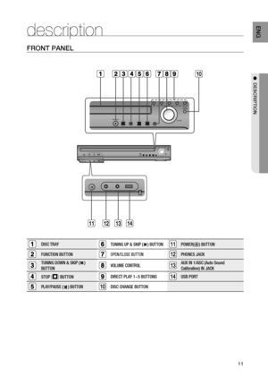 Page 13
11
ENg

●  DESCrIPTION

FrONT PANEL
DISC TRAYTUNING UP & SKIP () BUTTON11POWER() BUTTON
FUNCTION BUTTONOPEN/CLOSE BUTTON1PHONES JACK
TUNING DOWN & SKIP () 
BUTTONVOLUME CONTROL13AUX IN 1/ASC (Auto Sound 
Calibration) IN JACK
STOP (T) BUTTONDIRECT PLAY 1~5 BUTTONS1USB PORT
PLAY/PAUSE () BUTTON10DISC CHANGE BUTTON
FUNCTIONVOLUME
DISCCHANGE
AUX IN 1ASC INPHONES
FUNCTIONVOLUME
DISCCHANGE
10
11
description
1131

Ht-Z510_XAA_0124.indd   112008-01-24   �� 6:36:33 