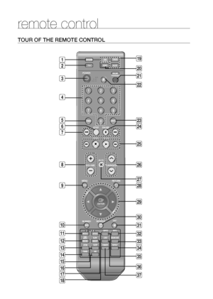 Page 16
1
remote control
TOUr OF THE rEMOTE CONTrOL

1
35
3
33
3
31
30




5

3

1
0
1
1
1
15 1
13 1
11
10




5

3
3
1
3

Ht-Z510_XAA_0124.indd   142008-01-24   �� 6:36:39 