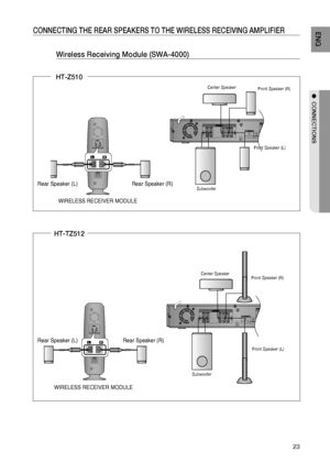 Page 25
3
ENg

●  CONNECTIONS

CONNECTINg THE rEAr SPEAKErS TO THE WIrELESS rECEIVINg AMPLIFIEr
 Wireless receiving Module (SWA-4000)  
Front Speaker (R)
Rear Speaker (L)Subwoofer
Center Speaker
Rear Speaker (R)
WIRELESS RECEIVER MODULE
Front Speaker (L)
HT-Z510
Front Speaker (R)
Rear Speaker (L)
Subwoofer
Center Speaker
Rear Speaker (R)
WIRELESS RECEIVER MODULE
Front Speaker (L)
HT-TZ512

HT-Z510_XAA_0124.indd   232008-01-24   �� 6:37:04 