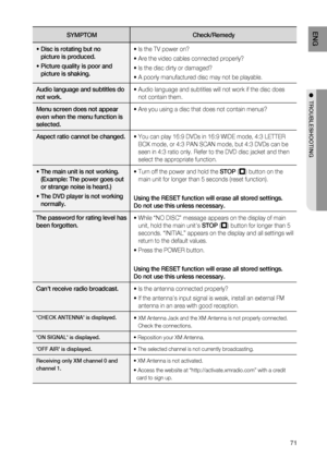 Page 73
1
ENg

●  TrOUBLESHOOTINg

SYMPTOM Check/remedy
•   
Disc is rotating but no 
 
picture is produced.
•   
Picture quality is poor and 
 
picture is shaking.
• Is the TV power on?
• Are the video cables connected properly?
• Is the disc dirty or damaged?
• A poorly manufactured disc may not be playable.
Audio language and subtitles do 
not work. • 
 
Audio language and subtitles will not work if the disc does not contain them.
Menu screen does not appear 
even when the menu function is 
selected.
•...