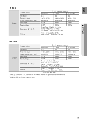 Page 77
5
ENg

●  APPENDIX

HT-Z510
HT-TZ512
Speaker
Speaker system5.1ch speaker system
Impedance
Frequency range
Output sound pressure level
Rated input
Maximum input
Dimensions  (W x H x D)
Weights
Front/Rear
3 Ω
140Hz~20KHz
86dB/W/M
170W
340W
Center
3 Ω
140Hz~20KHz
86dB/W/M
180W
360W
Subwoofer
3 Ω
45Hz~160Hz
86dB/W/M
340W
680W
Front/Rear : 3.5 x 9.0 x 3.6 inchesCenter : 11.8 x 4.0 x 3.6 inchesSubwoofer : 7.9 x 15.7 x 16.5 inches
Front : 1.9 Ibs, Center : 3.1 Ibs  Rear : 1.1 Ibs,    Subwoofer : 19.0 Ibs...