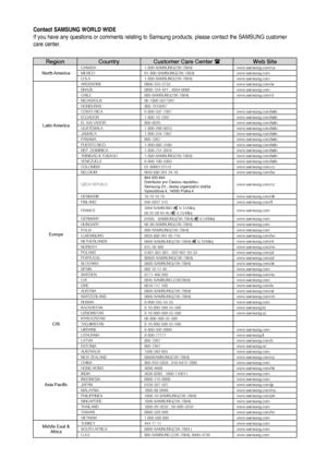 Page 79
Contact SAMSUNG WORLD WIDE 
If you have any questions or comments relating to Samsung products, please contact the SAMSUNG customer 
care center.
RegionCountryCustomer Care Center Web Site
North AmericaCANADA1-800-SAMSUNG(726-7864)www.samsung.com/caMEXICO01-800-SAMSUNG(726-7864)www.samsung.comU.S.A1-800-SAMSUNG(726-7864)www.samsung.com
Latin America
ARGENTINE0800-333-3733www.samsung.com/arBRAZIL0800-124-421 ,...