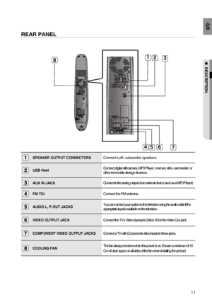 Page 1111
GB
●  DESCRIPTION
REAR PANEL
SPEAKER OUTPUT CONNECTORSConnect Left, subwoofer speakers.
USB HostConnect digital still camera, MP3 Player, memory stick, card reader, or  
other removable storage devisces.
AUX IN JACKConnect to the analog output of an external device (such as a MP3 Player)
FM 75ΩConnect the FM antenna.
AUDIO L, R OUT JACKSYou can connect your system to the television using the audio cable if the  
appropriate input is available on the television.
VIDEO OUTPUT JACKConnect the TVs Video...