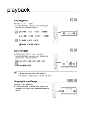 Page 2828
playback
Fast Playback  D
Press the (√√ or ®®) button.
Each time the button is pressed during playback, the 
playback speed changes as follows:
 
  X2  ➞  X4 ➞  X64  ➞   X128
 
  X2  ➞   X4  ➞   X64  ➞   X128
 
  X2  ➞  X4 ➞  X8
 
  X2  ➞   X4  ➞   X8
Slow Playback  D
In Pause mode, Press the (√√ or ®®) button.
Each time the button is pressed during playback, the 
playback speed changes as follows:
1/2
➞1/4➞1/8➞1/2➞1/4➞1/8
1/2
➞1/4➞1/8
 
No sound is heard during slow playback....