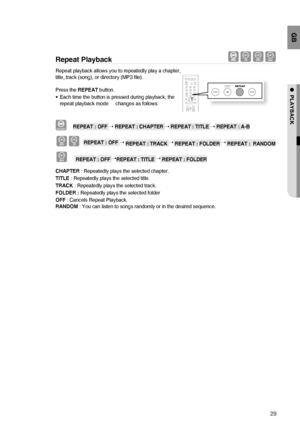 Page 2929
GB
●  PLAYBACK
Repeat Playback  BAD
Repeat playback allows you to repeatedly play a chapter, 
title, track (song), or directory (MP3 ﬁ le).
Press the REPEAT button.
Each time the button is pressed during playback, the 
repeat playback mode  changes as follows:
DVD-VIDEO  REPEAT : OFF  REPEAT : CHAPTER  REPEAT : TITLE  REPEAT : A-B
AB REPEAT : OFF  
REPEAT : TRACK 
 REPEAT : FOLDER 
 REPEAT :  RANDOM
D    REPEAT : OFF 
REPEAT : TITLE 
 REPEAT : FOLDER
CHAPTER : Repeatedly plays the selected...