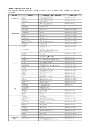 Page 48Contact SAMSUNG WORLD WIDEIf you have any questions or comments relating to Samsung products, please contact the SAMSUNG customer 
care center.
Region Country Customer Care Center Web Site
North AmericaCANADA 1-800-SAMSUNG(726-7864) www.samsung.com/ca
MEXICO 01-800-SAMSUNG(726-7864) www.samsung.com
U.S.A 1-800-SAMSUNG(726-7864) www.samsung.com
Latin America
ARGENTINE 0800-333-3733 www.samsung.com/ar
BRAZIL 0800-124-421 , 4004-0000 www.samsung.com
CHILE 800-SAMSUNG(726-7864) www.samsung.com/cl
NICARAGUA...