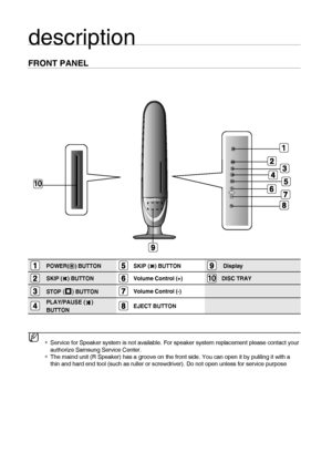 Page 1010
description
FRONT PANEL
POWER() BUTTONSKIP () BUTTON Display
SKIP () BUTTONVolume Control (+)10DISC TRAY
STOP (¦) BUTTON Volume Control (-)
PLAY/PAUSE () 
BUTTONEJECT BUTTON  
Service for Speaker system is not available. For speaker system replacement please contact your 
authorize Samsung Service Center.
The maind unit (R Speaker) has a groove on the front side. You can open it by puliling it with a 
thin and hard end tool (such as ruller or screwdriver). Do not open unless for service purposeM
...