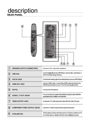 Page 1212
description
REAR PANEL
SPEAKER OUTPUT CONNECTORSConnect Left, subwoofer speakers.
USB HostConnect digital still camera, MP3 Player, memory stick, card reader, or  
other removable storage devisces.
AUX IN JACKConnect to the analog output of an external device (such as a MP3 Player)
HDMI OUT JACKUse the HDMI cable, connect this HDMI output terminal to the  
HDMI input terminal on your TV for the best quality picture.
FM 75ΩConnect the FM antenna.
AUDIO L, R OUT JACKSYou can connect your system to the...