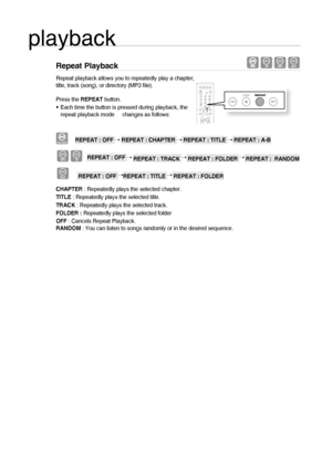 Page 3232
playback
Repeat Playback  BAD
Repeat playback allows you to repeatedly play a chapter, 
title, track (song), or directory (MP3 ﬁ le).
Press the REPEAT button.
Each time the button is pressed during playback, the 
repeat playback mode  changes as follows:
DVD-VIDEO  REPEAT : OFF  REPEAT : CHAPTER  REPEAT : TITLE  REPEAT : A-B
AB REPEAT : OFF  
REPEAT : TRACK 
 REPEAT : FOLDER 
 REPEAT :  RANDOM
D    REPEAT : OFF 
REPEAT : TITLE 
 REPEAT : FOLDER
CHAPTER : Repeatedly plays the selected chapter....