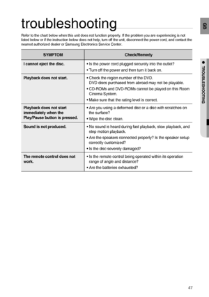 Page 4747
GB
●  TROUBLESHOOTING
troubleshooting
Refer to the chart below when this unit does not function properly. If the problem you are experiencing is not 
listed below or if the instruction below does not help, turn off the unit, disconnect the power cord, and contact the 
nearest authorized dealer or Samsung Electronics Service Center.
SYMPTOM Check/Remedy
I cannot eject the disc.• Is the power cord plugged securely into the outlet?
• Turn off the power and then turn it back on.
Playback does not start.•...