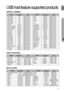 Page 4949
GB
●  USB HOST FEATURE SUPPORTED PRODUCTS
DIGITAL CAMERA
ProductCompanyType
Finepix-A340 Fuji Digital Camera
Finepix-F810 Fuji Digital Camera
Finepix-F610 Fuji Digital Camera 
Finepix-f450 Fuji Digital Camera
Finepix S7000  Fuji  Digital Camera
Finepix A310  Fuji  Digital Camera
KD-310Z Konica Digital Camera
Finecam SL300R  Kyocera  Digital Camera
Finecam SL400R  Kyocera  Digital Camera
Finecam S5R  Kyocera  Digital Camera
Finecam Xt  Kyocera  Digital Camera
Dimage-Z1 Minolta Digital Camera 
Dimage Z1...