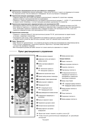 Page 28
êÛÒÒÍËÈ-5
èÓ‰ÍÎ˛˜ÂÌËÂ Í ·ÂÒÔÓ\
‚Ó‰ÌÓÈ ÒÂÚË ËÎË ÒÂÚË \
Í‡·ÂÎ¸ÌÓ„Ó ÚÂÎÂ‚Ë‰Â\
ÌËﬂ
ÑÎﬂ ÔÓÒÏÓÚ‡ ÚÂÎÂ‚Ë\
ÁËÓÌÌ˚ı Í‡Ì‡ÎÓ‚ ÌÂÓ·\
ıÓ‰ËÏÓ, ˜ÚÓ·˚ ÒË„Ì‡Î \
ÔÓÒÚÛÔ‡Î ÓÚ Ó‰ÌÓ„Ó ËÁ\
 ÒÎÂ‰Û˛˘Ëı ËÒÚÓ˜ÌËÍÓ\
‚:
-éÚ ‚ÌÂ¯ÌÂÈ ‡ÌÚÂÌÌ˚ / à\
Á ÒÂÚË Í‡·ÂÎ¸ÌÓ„Ó ÚÂÎ\
Â‚Ë‰ÂÌËﬂ / àÁ ÒÂÚË ÒÔÛ\
ÚÌËÍÓ‚Ó„Ó ÚÂÎÂ‚Ë‰ÂÌ\
Ëﬂ
èÓ‰ÍÎ˛˜ÂÌËÂ ‚ÌÂ¯ÌËı\
 ‡Û‰ËÓ/‚Ë‰ÂÓ ÛÒÚÓÈÒÚ\
‚
-
ëÓÂ‰ËÌËÚÂ Í‡·ÂÎË RCA ËÎ\
Ë S-VIDEO (ÔÓÒÚ‡‚Îﬂ˛ÚÒﬂ ‰Ó\
ÔÓÎÌËÚÂÎ¸ÌÓ) Ò ‚ÌÂ¯Ì\
ËÏ AV ÛÒÚÓÈÒÚ‚ÓÏ, Ì‡Ô\
ËÏÂ, 
‚Ë‰ÂÓÏ‡„ÌËÚÓÙÓÌÓÏ, Ô\
ÓË„˚‚‡ÚÂÎÂÏ DVD ËÎË ‚\
Ë‰ÂÓÍ‡ÏÂÓÈ.
-...