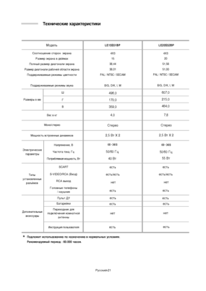 Page 44
êÛÒÒÍËÈ-21
íÂıÌË˜ÂÒÍËÂ ı‡‡ÍÚÂ\
ËÒÚËÍË
*èÓ‰ÎÂÊËÚ ËÒÔÓÎ¸ÁÓ‚‡\
ÌË˛ ÔÓ Ì‡ÁÌ‡˜ÂÌË˛ ‚ Ì\
ÓÏ‡Î¸Ì˚ı ÛÒÎÓ‚Ëﬂı.
êÂÍÓÏÂÌ‰ÛÂÏ˚È ÔÂËÓ\
‰ : 60.000 ˜‡ÒÓ‚.
åÓ‰ÂÎ¸LE15S51BP
ëÓÓÚÌÓ¯ÂÌËÂ ÒÚÓÓÌ  ˝\
Í‡Ì‡ ê‡ÁÏÂ ˝Í‡Ì‡ ‚ ‰˛ÈÏ‡\
ı
èÓÎÌ˚È ‡ÁÏÂ ‰Ë‡„ÓÌ\
‡ÎË ˝Í‡Ì‡
P‡ÁÏÂ ‰Ë‡„ÓÌ‡ÎË ‡·Ó\
˜ÂÈ Ó·Î‡ÒÚË ˝Í‡Ì‡ èÓ‰‰ÂÊË‚‡ÂÏ˚Â ÂÊË\
Ï˚ ˆ‚ÂÚÌÓÒÚË
èÓ‰‰ÂÊË‚‡ÂÏ˚Â ÂÊË\
Ï˚ Á‚ÛÍ‡
ê‡ÁÏÂ˚ ‚ ÏÏ
ÇÂÒ ‚ Í„
åÓÌÓ/ÒÚÂÂÓ
4,0
ëÚÂÂÓ
åÓ˘ÌÓÒÚ¸ ‚ÒÚÓÂÌÌ˚ı\
 ‰ËÌ‡ÏËÍÓ‚2,5 ÇÚ X 2
ò É
Ç
ùÎÂÍÚË˜ÂÒÍËÂ Ô‡‡ÏÂÚ˚ ç‡ÔﬂÊÂÌËÂ, Ç
ó‡ÒÚÓÚ‡ ÚÓÍ‡, Éˆ...