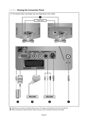 Page 7
English-4
Viewing the Connection Panel

Power Input
Whenever you connect an external device to your TV, make sure that power on the unit is turned off. 
When connecting an external device, match the colour of the connection t\
erminal to the cable.

The product colour and shape may vary depending on the model.

BN68-00940F-01Eng.qxd  10/18/05  3:29 PM  Page 4
 