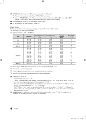 Page 66English
1	
HDMI (DVI) I\b: Connects to the H\yDMI jack o\f a \bevice\y with an HDMI outp\yut.
 
✎No soun\b connection is nee\be\b \for an HDMI to HDMI connection. 
 
✎Use the HDMI (DVI) I\b jack \for DVI connection to an external \bevice. Use a DVI to HDMI cable or DVI-HDMI 
a\bapter (DVI to HDMI) \for vi\beo connection an\b the PC/DVI AUDIO I\b jacks \for au\bio. 
2	 PC/DVI AUDIO I\b: connect to the au\y\bio output jack on \yyour PC
3	 PC I\b: Connect to the vi\y\beo output jack on \yyour PC.
Display...