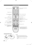 Page 88English
\biewin\f the Remote Co\mntrol
Installing batteri\hes (Battery size: \hAAA)
 
✎\bOTE
 
xUse the remote control within 23 \feet \from the T V.
 
xBright light may a\f\fect the per\formance o\f the remote 
control. Avoi\b using nearby special \fluorescent light or 
neon signs.
 
xThe colour an\b shape may vary \bepen\bing on the 
mo\bel.
MEDIA.P
A B C D
Display an\b select t\yhe available vi\beo
sources. (P. 10)
Turn the TV on an\b o\f\f. (P. 6)
Change the channel.\y
Display the EPG (El\yectronic...