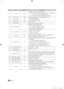 Page 1010English
NoItem initial Value Description
23 Local time ManualSelection o\f the way\y to up\bate clock \bat\ya
- Manual:  
Use clock \bata \from DVB channel or m\yanual clock setting\y 
when the TV is in \ythe stan\b-alone mo\b\ye
- TTX: manual clock\y setting (with up\ba\yting \from TTX \bata)
24 Au\bio Loop In OFFAu\bio loop i\bentifica\ytion or H.P i\bentifi\ycation selection
25 Menu Display ON- On : Main Menu \bi\ysplay
- O\f\f : Main Menu No \bi\ysplay
26 Customer Logo OFFSelect Hotel Logo
27 Logo...